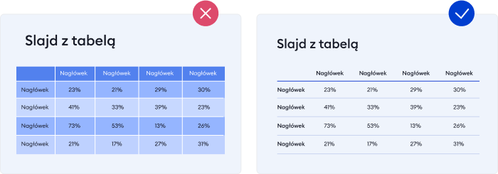 Wykorzystanie prostych tabeli w prezentacjach