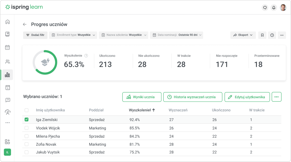 Progres uczniów w szkolenia e-learningowe z iSpring Learn